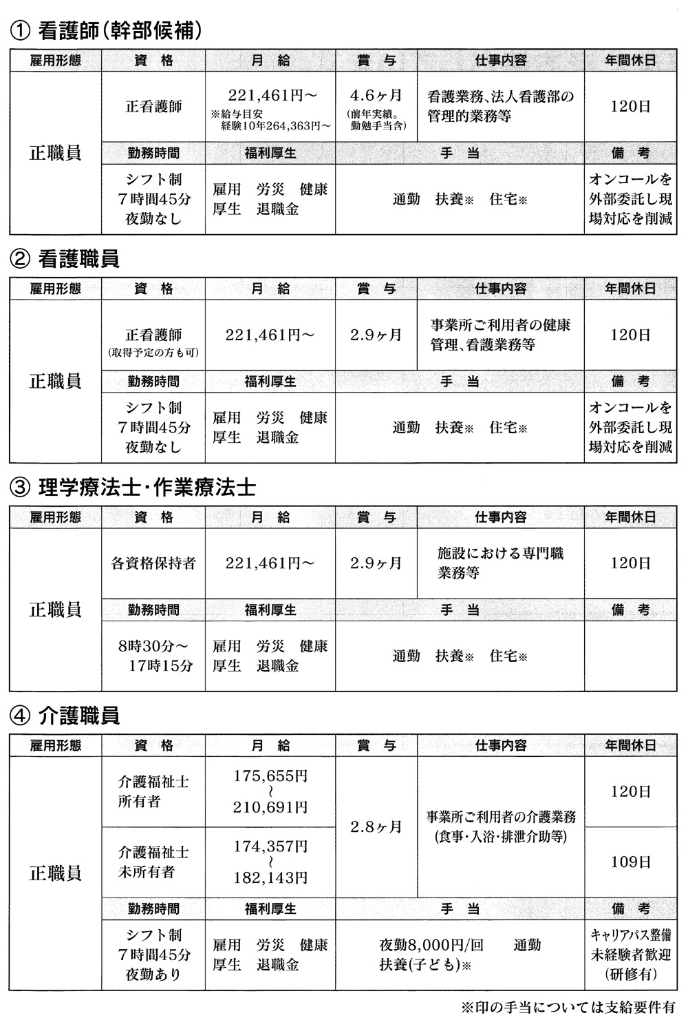 正職員募集内容